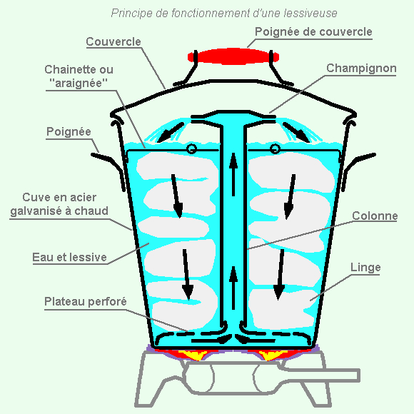 Histoire des lessiveuses en Zinc